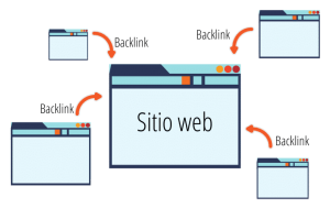 Hochwertige spanische Backlinks erhalten | Linkbuilding