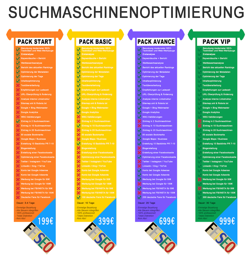 Packs zur Suchmaschinenoptimierung kaufen